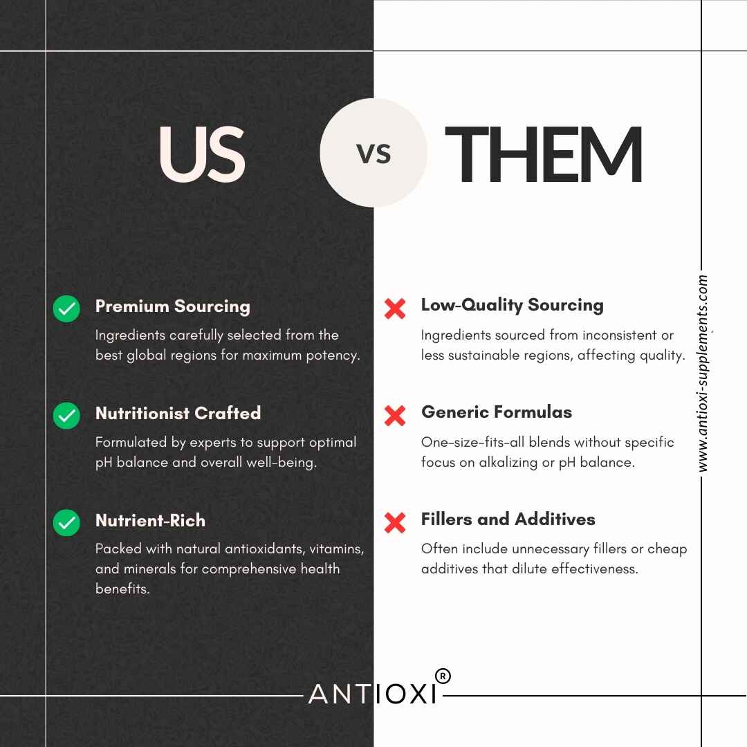 Alkaline Greens Powder Blend