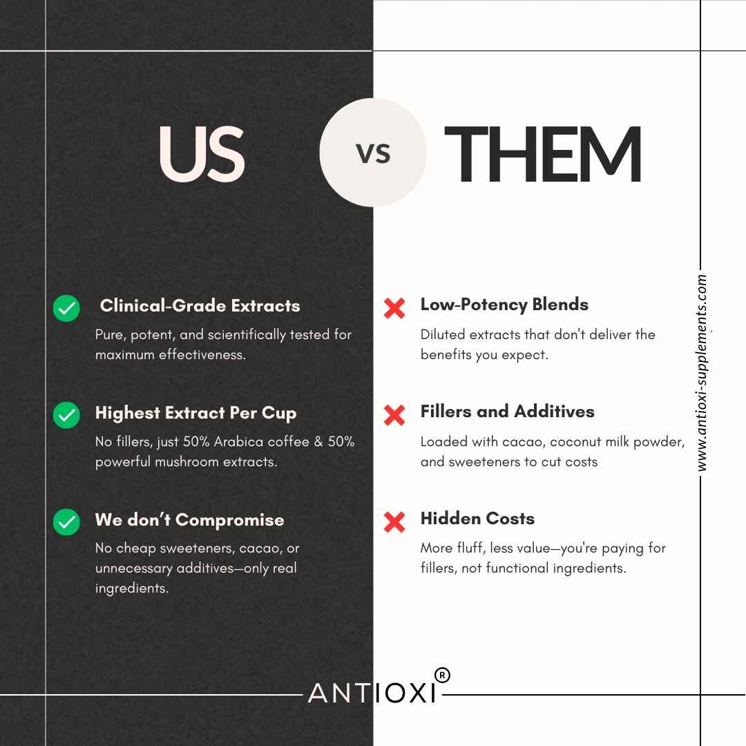 Boost Mushroom Coffee