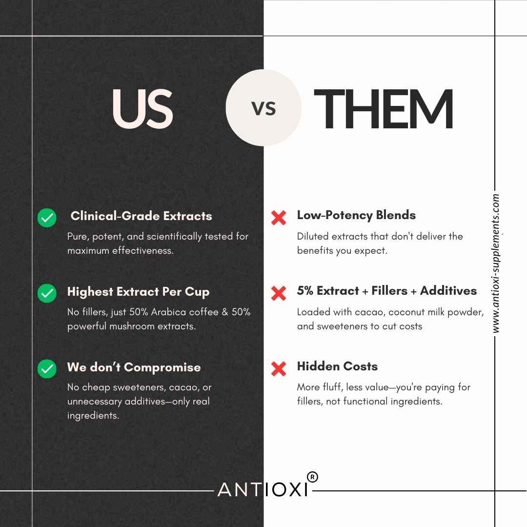 Mushroom Coffee | Anchor (Defend)