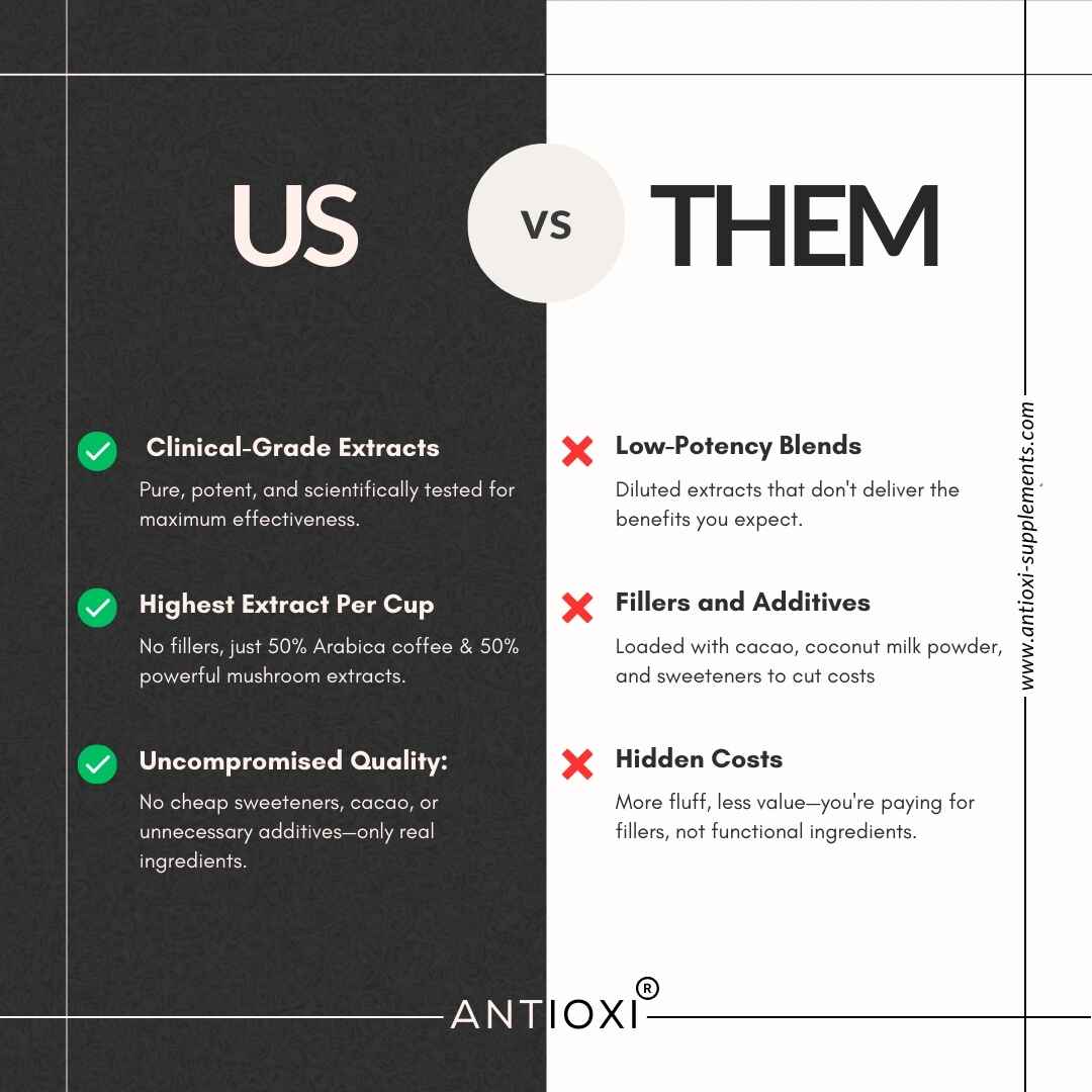 Mushroom Coffee | Reset (Focus)