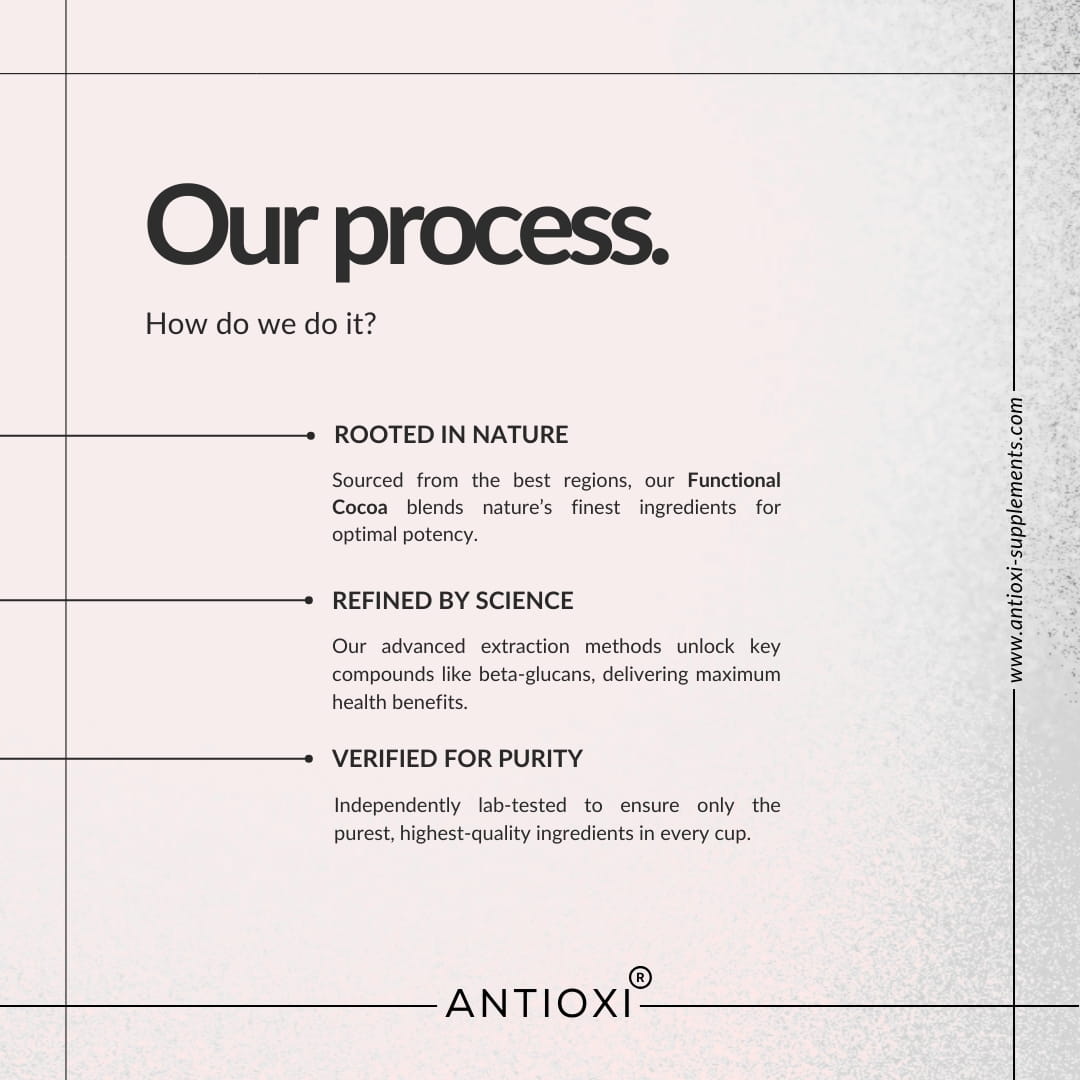 Text detailing Antioxi's process for sourcing, refining, and verifying their Functional Cocoa on a light background.