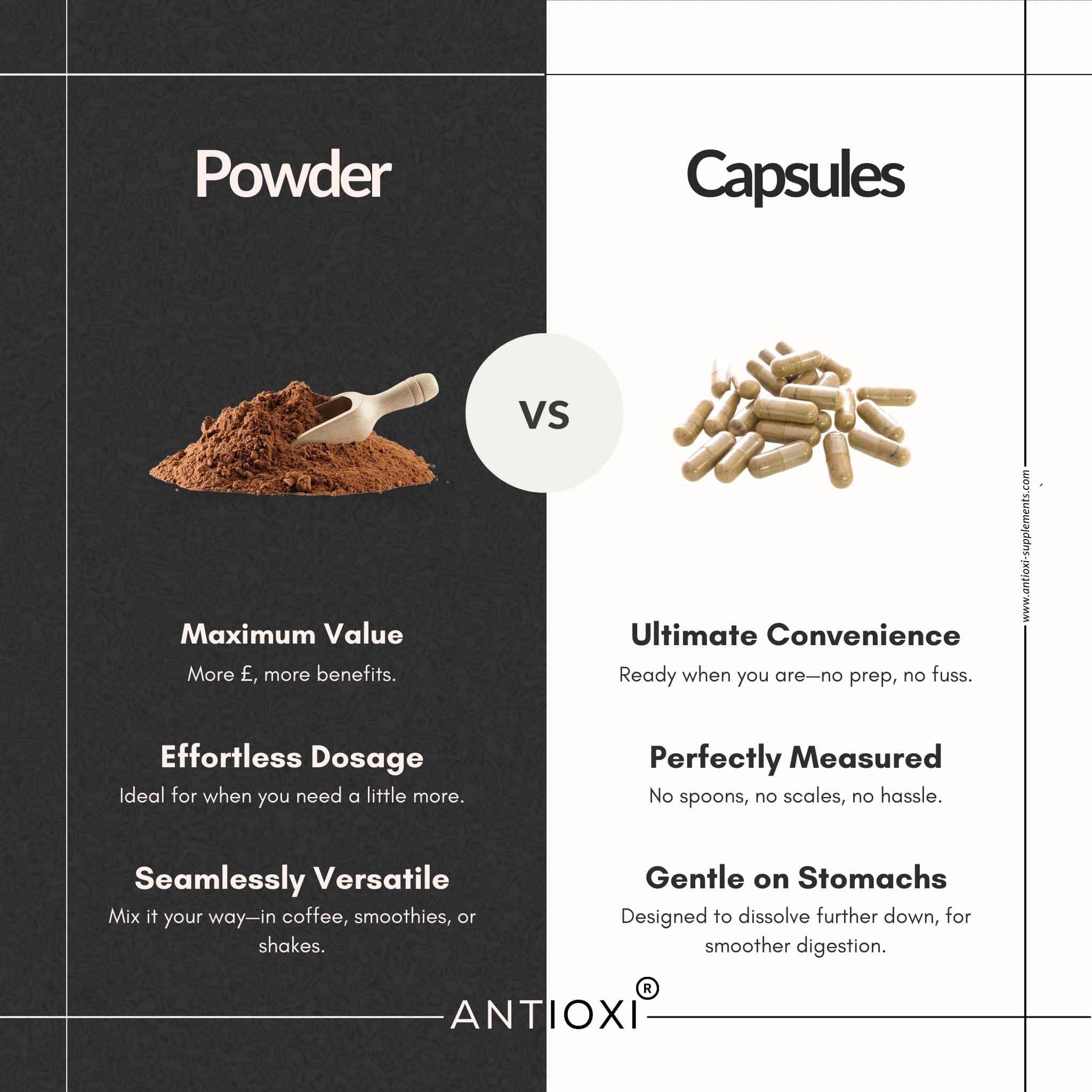 Antioxi Mind and Mood mushroom supplement bundle powder vs capsules comparison showing dosage flexibility and convenience options.